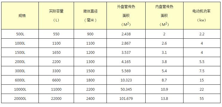 外盤半管式加熱不鏽鋼反應釜